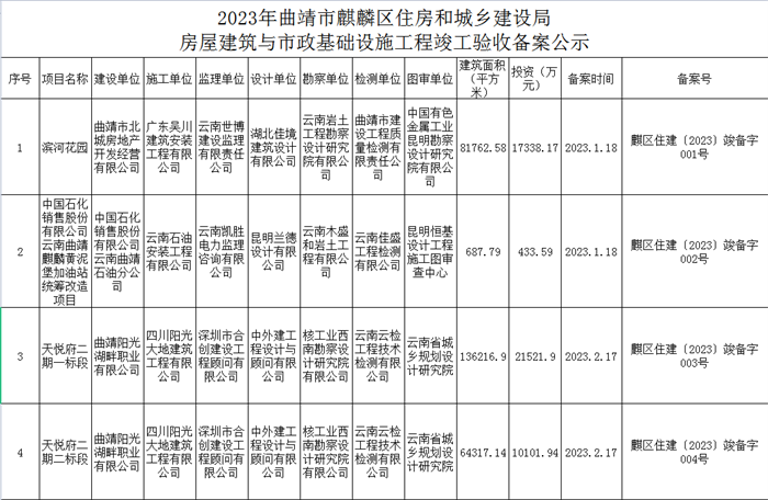 2023年曲靖市麒麟区住房和城乡建设局房屋建筑与市政基础设施工程竣工验收备案公示.png