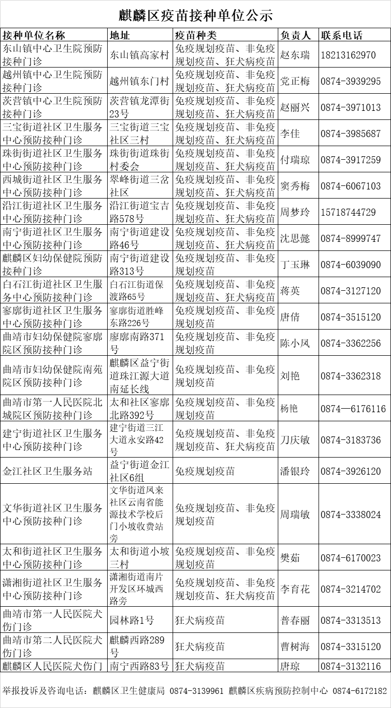 疫苗接种点公示.png