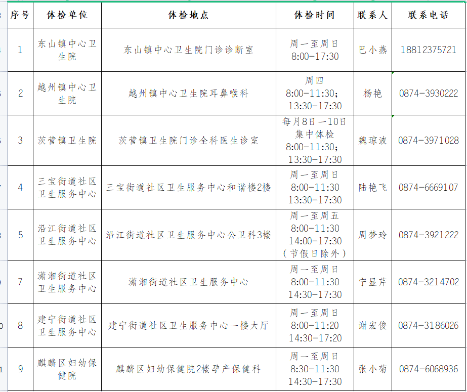 体检点图片.png